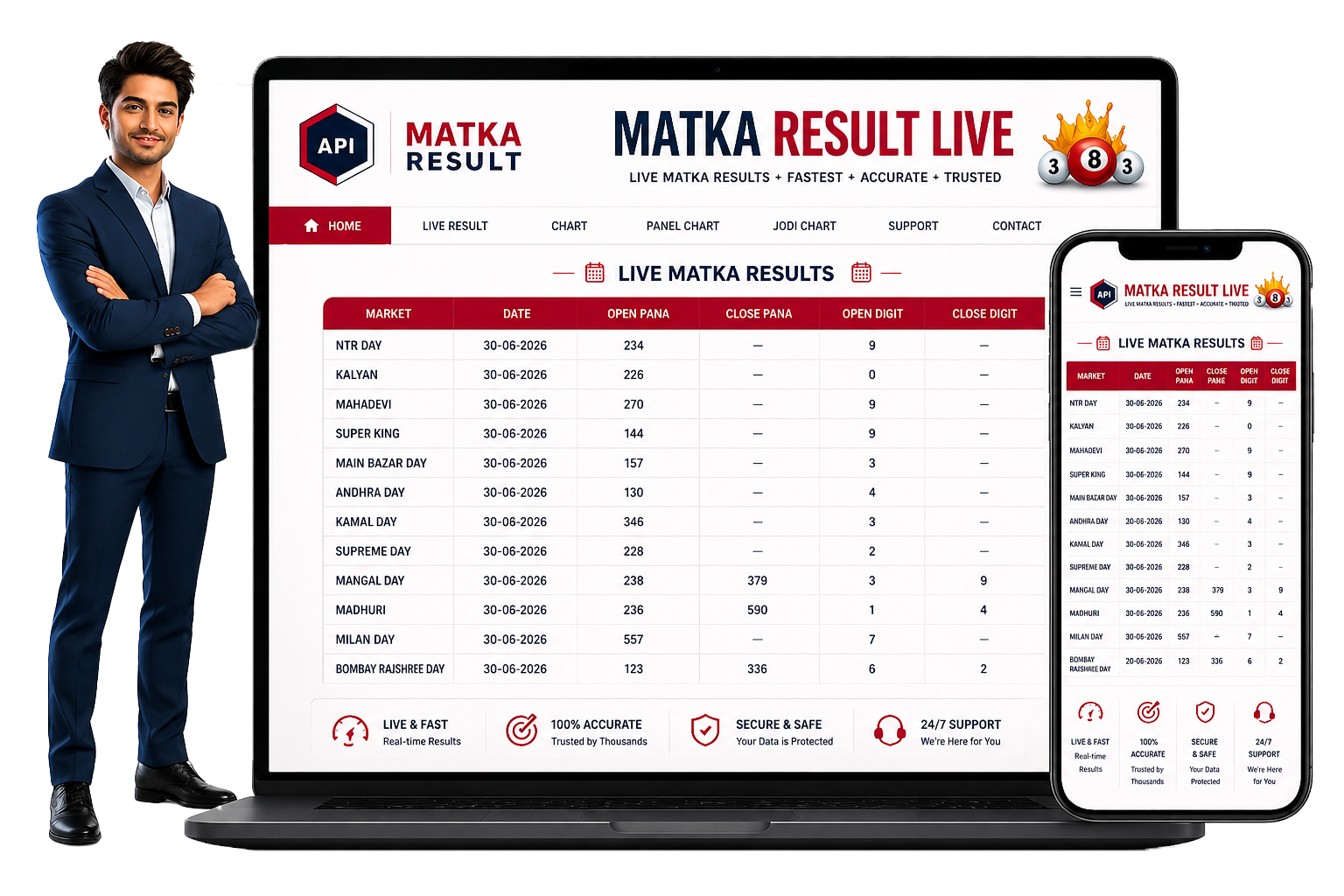 Matka Result API integration for websites and mobile apps