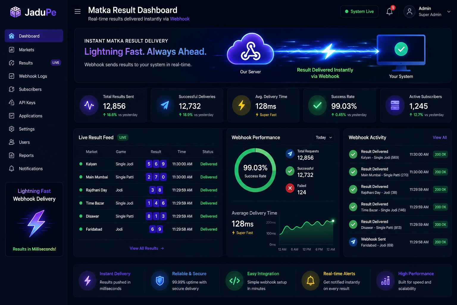 Webhook-Based Matka Result Service: Why It's Better Than API Polling | Matka Result API - blog cover image