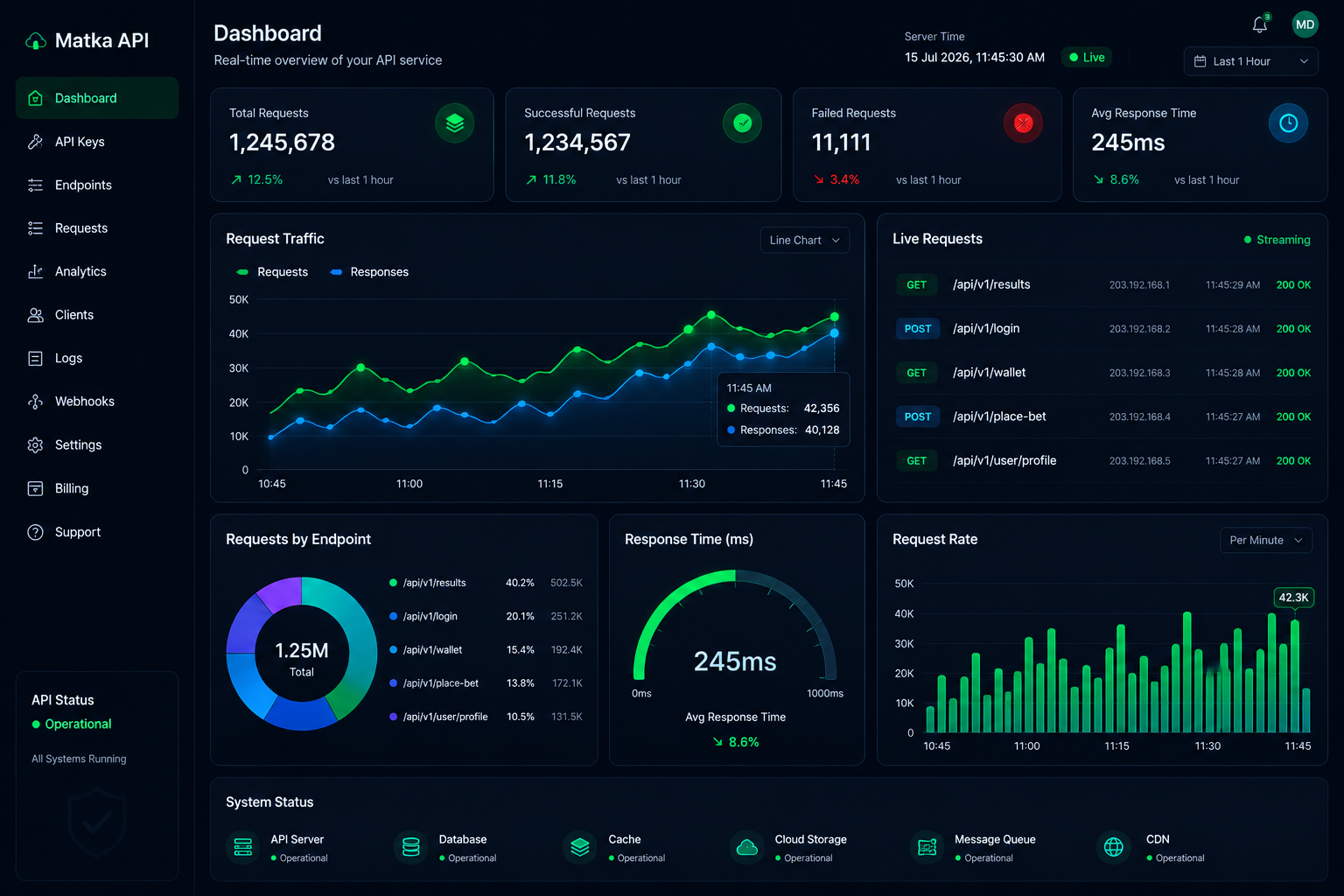 Real-Time Satta Result API for Websites | Fastest Matka API Provider - blog cover image
