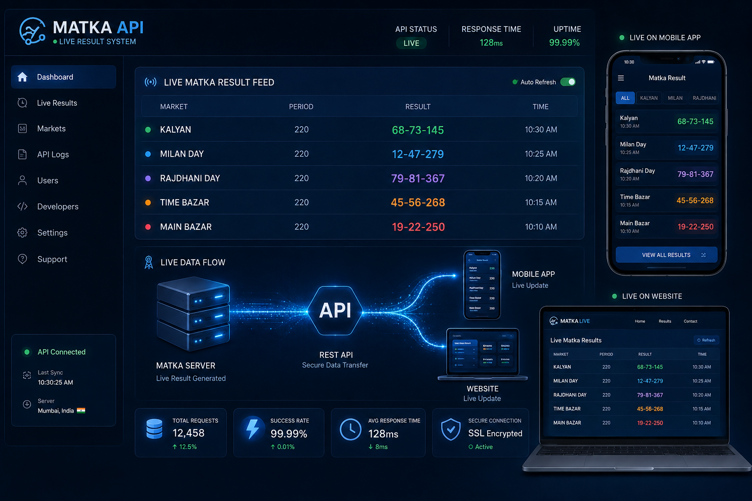 Live Matka Result Feed API for Apps and Websites - Matka Result API featured image